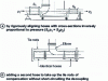 Figure 22 - Compensation for background effect on hoses