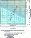 Figure 28 - Abacus for suspension calculation