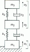 Figure 7 - 3 ddl system (2 ddl i + 1 ddl j)