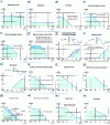 Figure 2 - Acceptable pv domains