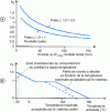 Figure 1 - Corrective coefficients for dimension KD and temperature KT1