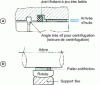 Figure 11 - Multiple joint system and alignment correction ball joint