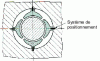 Figure 12 - Tilting pad bearing