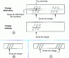 Figure 15 - Throat layouts in unctuous or oil bath mode (developed views)