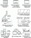 Figure 2 - Different ring lubrication details