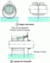 Figure 7 - Oil return via rotating ring or viscosity pump