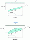 Figure 14 - Composition of a flat skate and a curved skate