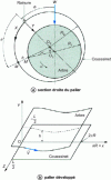 Figure 17 - Cylindrical plain bearing