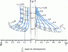 Figure 19 - Load variation  as a function of the  ratio and minimum thickness hmin /C