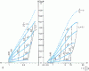 Figure 20 - Variation in flow rate  and friction number f as a function of minimum thickness hmin /C