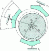 Figure 33 - Tilting pad bearing