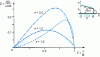 Figure 4 - Oil wedge and pressure variations