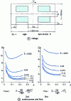 Figure 10 - Four-cell flat thrust bearing: preliminary design 