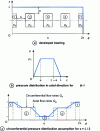 Figure 14 - Diagram of the pressure field in thin-film regions