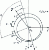 Figure 15 - Loaded hybrid bearing