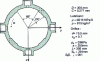 Figure 18 - Hybrid bearings: cross-section and features