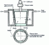 Figure 12 - HTHS Ravenfield viscometer diagram