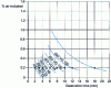 Figure 16 - Deaeration characteristics of paraffinic mineral oils at 50°C