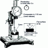 Figure 22 - Grease Penetrometer