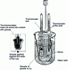 Figure 23 - Apparatus for determining the dropping point of greases