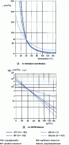 Figure 6 - Viscosity-temperature variation of mineral and synthetic base oils of the same ISO viscosity grade VG 68