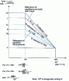 Figure 8 - Viscosity index (VI) definition