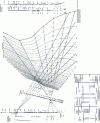 Figure 9 - Groff's viscosity-temperature abacus (ed. Technip, Paris 1994)