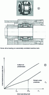 Figure 16 - Precision combined bearings with adjustable preload 