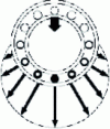 Figure 17 - Radial load distribution in a bearing with zero radial clearance