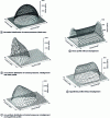 Figure 23 - Needle profile effects