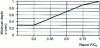 Figure 26 - Minimum hardening depth as a function of the P /C ratio 0