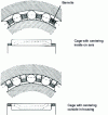 Figure 6 - Cage with internal centering on shaft and external centering in housing