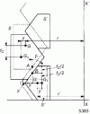 Figure 3 - Establishing the deflection corresponding to the contact of two rings