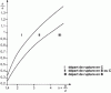 Figure 8 - Starting point of fatigue failure (according to DIN 2092)