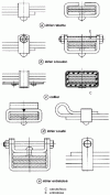 Figure 26 - Stirrups