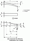 Figure 3 - Arm with trapezoidal profile