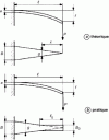 Figure 4 - Triangular cutting arm