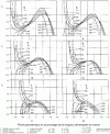 Figure 49 - Ratio of clean and installed flexibilities with a compression twin