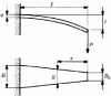 Figure 5 - Trapezoidal cutting arm