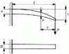 Figure 9 - Arm with a cubic parabola profile