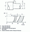 Figure 14 - Superimposed effects of cross-section change and keyway