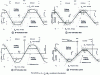 Figure 17 - Reference racks that can be used to produce splines (in accordance with NF E 22-144)