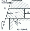 Figure 2 - Forces acting on the intermediate part D of a corner