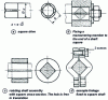 Figure 24 - Rotational connections made by assembly on square section