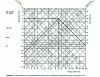 Figure 1 - Abacus for calculating braking distance as a function of speed and deceleration