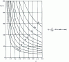 Figure 3 - Abacus for calculating vehicle stopping distance (including dead time t = 0.6 s)