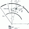 Figure 1 - Surface element of a lining applied to a rotor