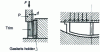 Figure 4 - Shear test: disc brake lining assembly