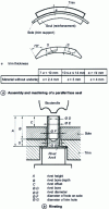 Figure 7 - Riveting a gasket