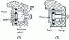 Figure 15 - Two anti-reverse devices